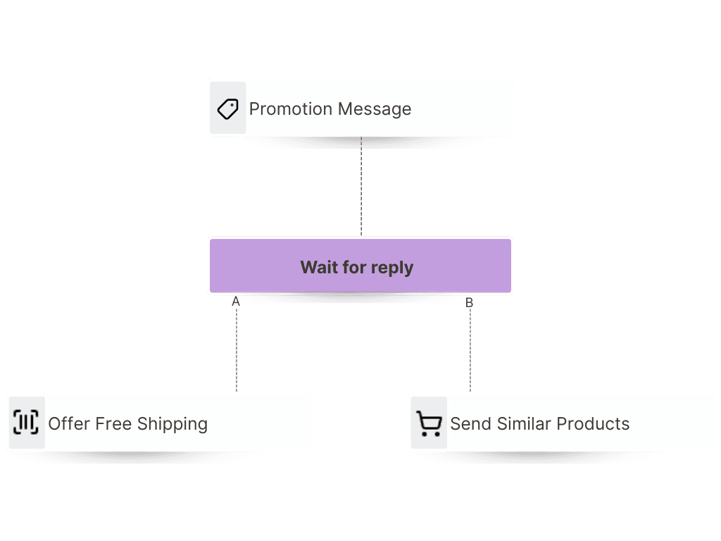 Capatalk flows interface